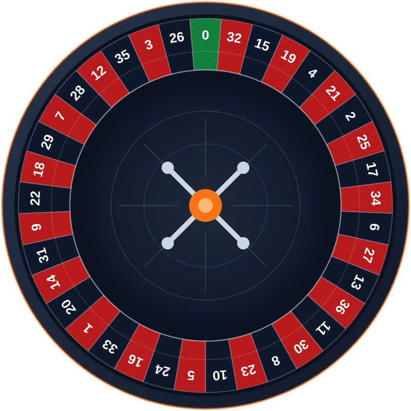 European roulette wheel with 37 pockets: a green 0 and the numbers 1 to 36 in red and black, in the order used on real wheels